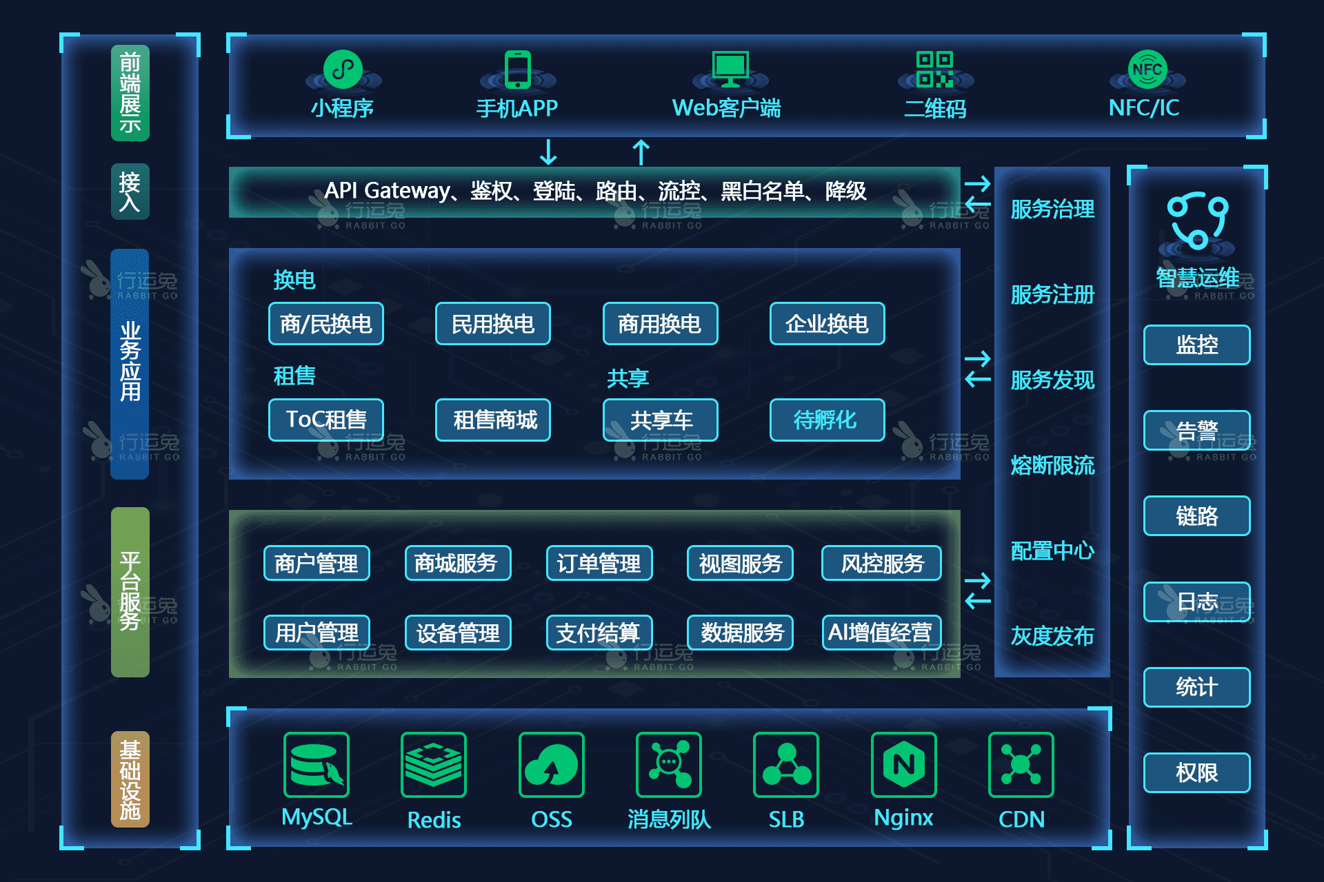 产品逻辑图加水印.png